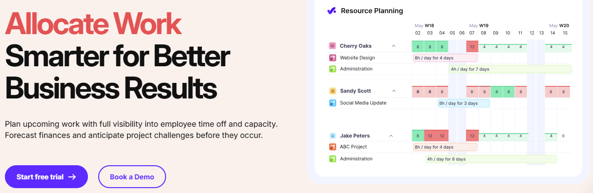Productive For Real-Time Workload Balancing