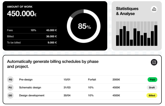 Reporting & Dashboards