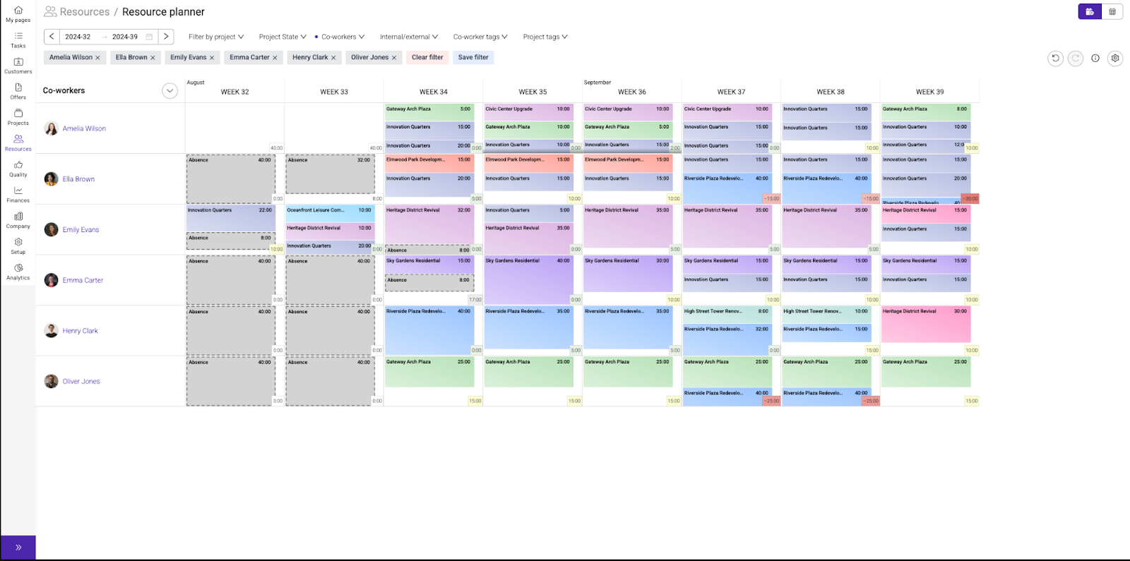 Resource Planning Built Into the Project