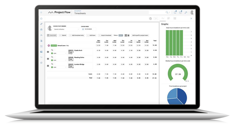 Scaling beyond small to mid-sized practices