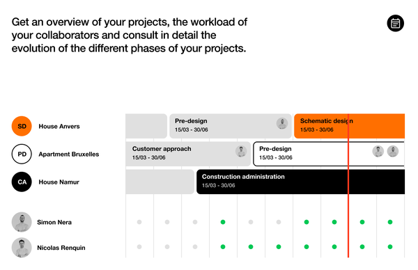 Structured Project Phases & Workflows