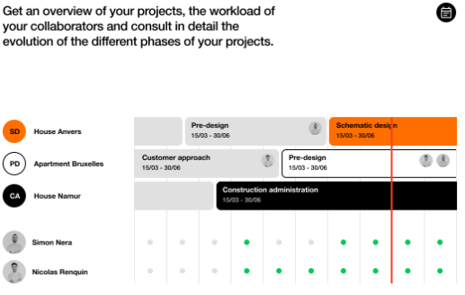 Structured Workflows & Project Stages