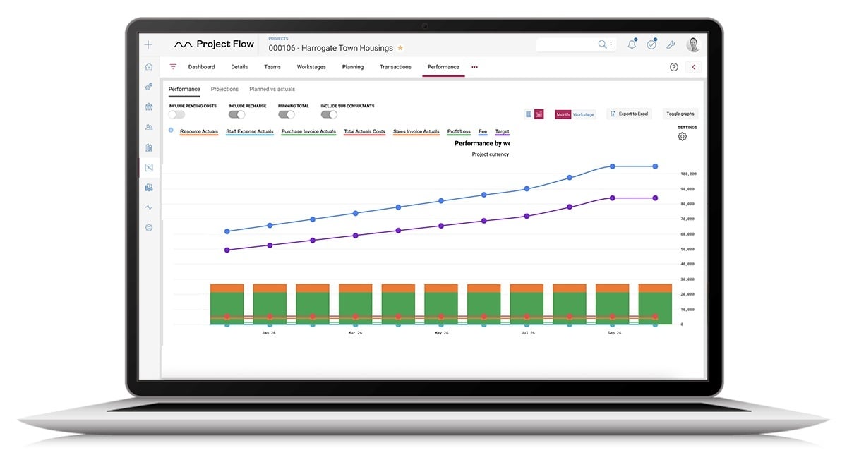 millient softwares project flow dashboard