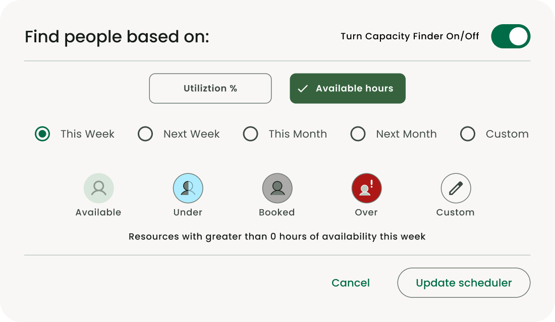 Capacity finder dashboard helps managers identify available team members by utilization or hours, improving resource allocation and scheduling.